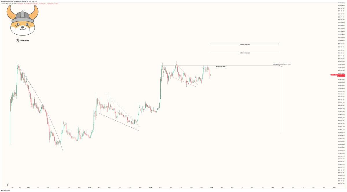 Floki is set to become the second Memecoin to launch an ETP after Dogecoin – a potential timeline for 2025